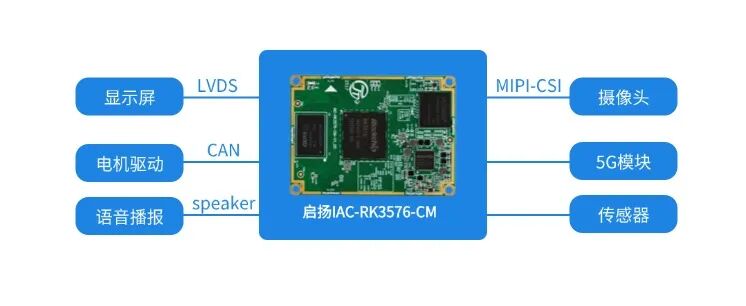 【启扬方案】基于启扬RK3576的智能轮椅应用解决方案