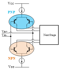 引领高压轨到轨新风向！思瑞浦推出零交越失真TPA277x系列运算放大器