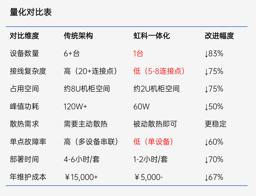 直播回顾丨 从单点突破到集群革命:智驾测试如何应对“软件定义汽车”时代的升级挑战?