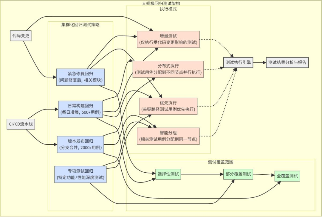 直播回顾丨 从单点突破到集群革命:智驾测试如何应对“软件定义汽车”时代的升级挑战?
