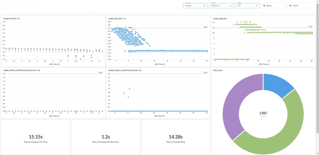 直播回顾丨 从单点突破到集群革命:智驾测试如何应对“软件定义汽车”时代的升级挑战?