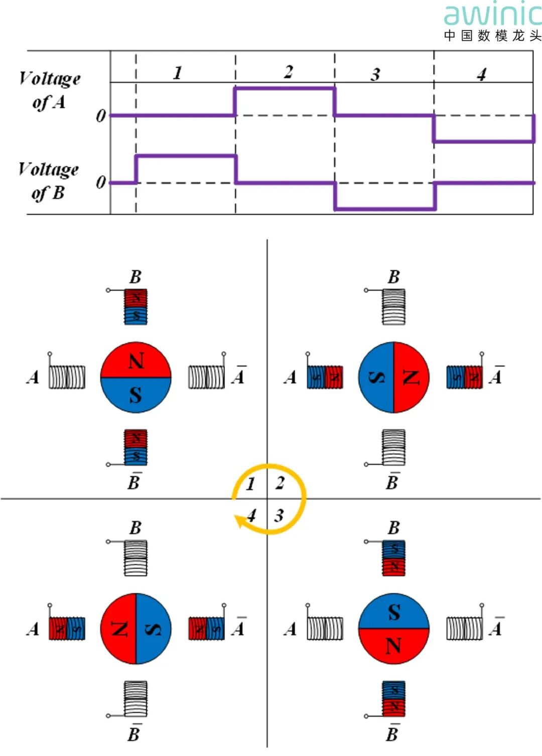 【技术贴】如何让步进电机运转更丝滑？