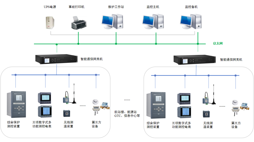 民航｜CET中电技术助力扬州泰州国际机场二期构建全场景电力监控系统
