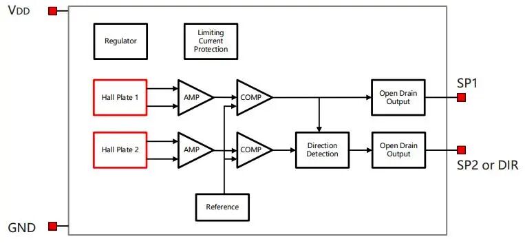 车规级双输出！MT8901霍尔锁存器：安全冗余+方向感知，赋能精密运动控制