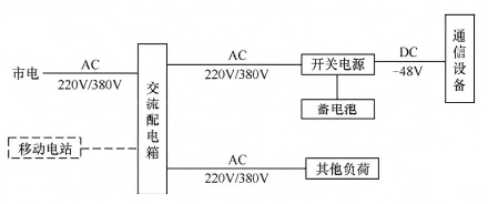 【节能学院】适配通信基站光储场景DTSD1352防逆流电能表的应用实践