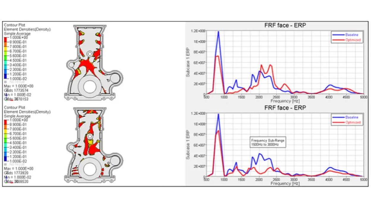 【产品介绍】Altair OptiStruct结构分析优化软件