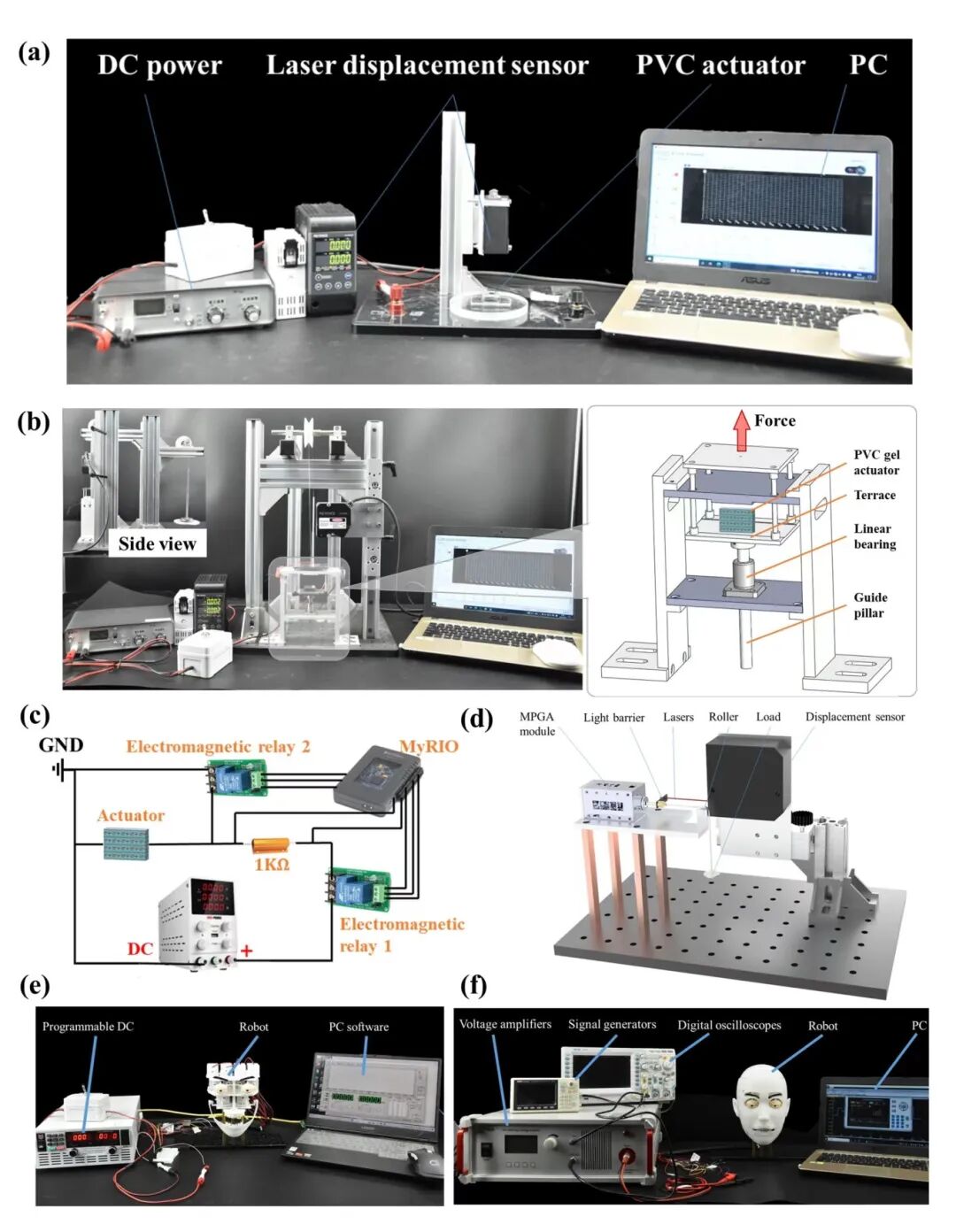 高压放大器ATA-7030在电致变形柔性致动器表情机器人控制实验中的应用