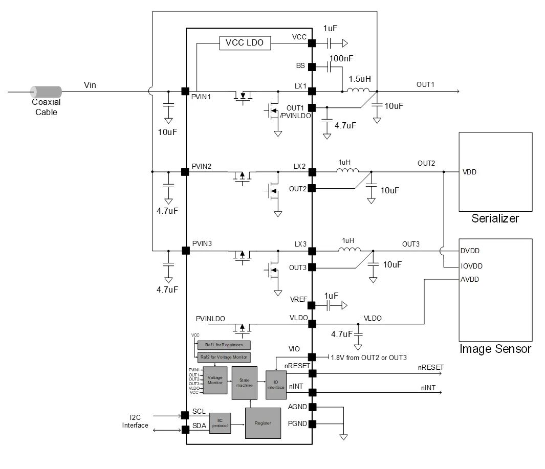 小身材，大视野 | 矽力杰SA47366如何为智能驾驶“擦亮双眼”？