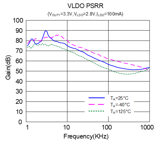 小身材,大视野 | 矽力杰SA47366如何为智能驾驶“擦亮双眼”?