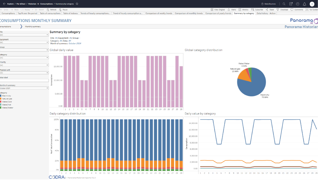 宏集分享 | 预防性维护与能源效率：SCADA 在工业运营中的关键作用
