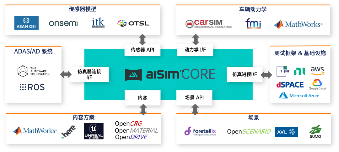 迈向智驾高阶验证：康谋高保真HIL仿真解决方案，重塑测试价值