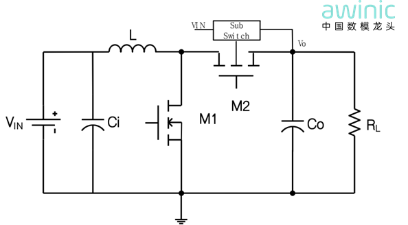 【技术帖】小芯片大能量，Smart Boost探索之旅