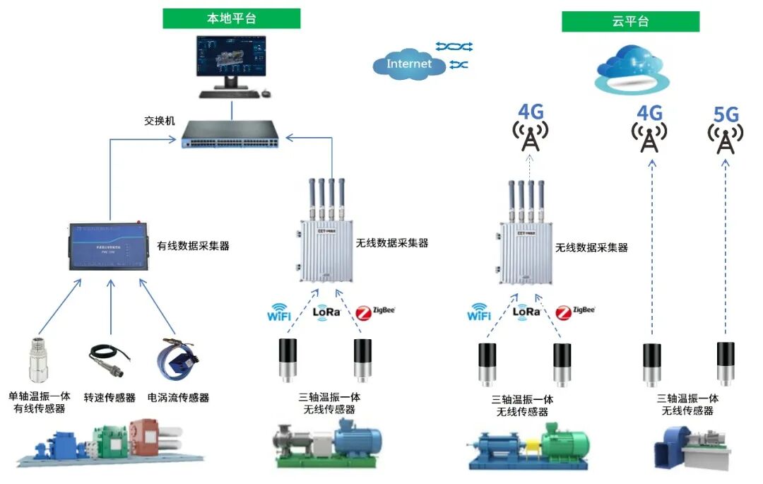 告别盲目检修！“AI + 机理” 双驱赋能工业设备迈向预测性维护