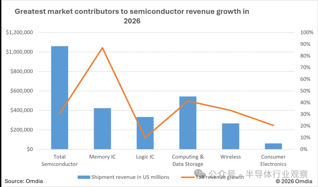 芯片的警钟敲响