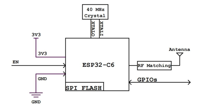 【ESP32-C6系列】WT0132C6-S5/S5U模组规格书