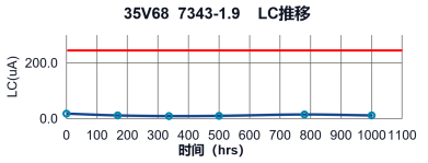 AI服务器SSD如何选择最合适的PLP电容？全面解析导电高分子钽电解电容与固液混合铝电解电容