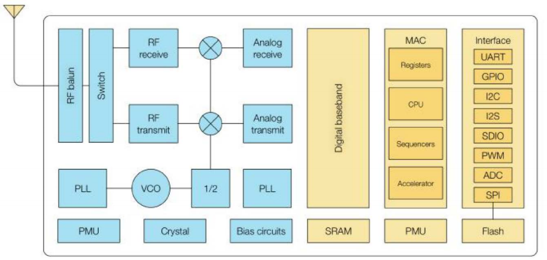 【ESP8266系列】WT8266-S6模组规格书