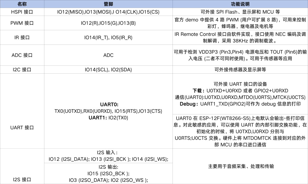 【ESP8266系列】WT8266-S5模组规格书