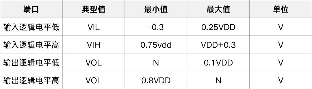 【ESP8266系列】WT8266-S5模组规格书