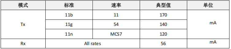 【ESP8266系列】WT8266-S5模组规格书