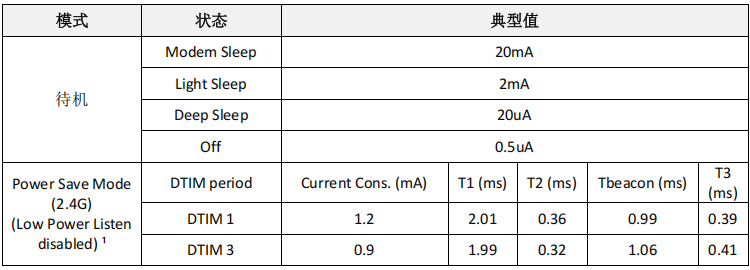 【ESP8266系列】WT8266-S5模组规格书