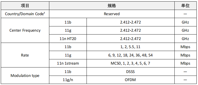 【ESP8266系列】WT8266-S5模组规格书