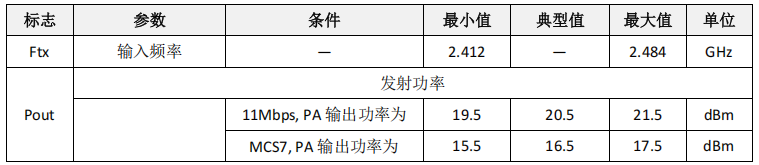 【ESP8266系列】WT8266-S5模组规格书