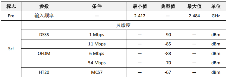 【ESP8266系列】WT8266-S5模组规格书