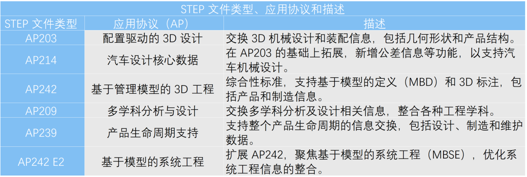 技术资讯 I 一文详解 STEP 文件
