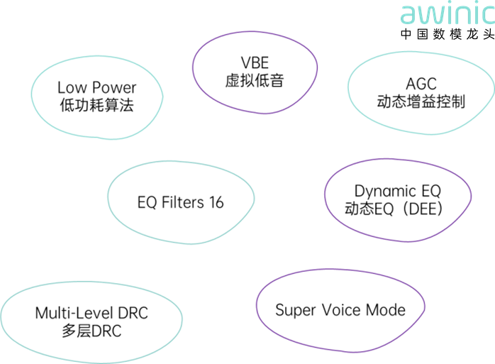 【技术帖】艾为K类功放：智能家电的音频革新引擎