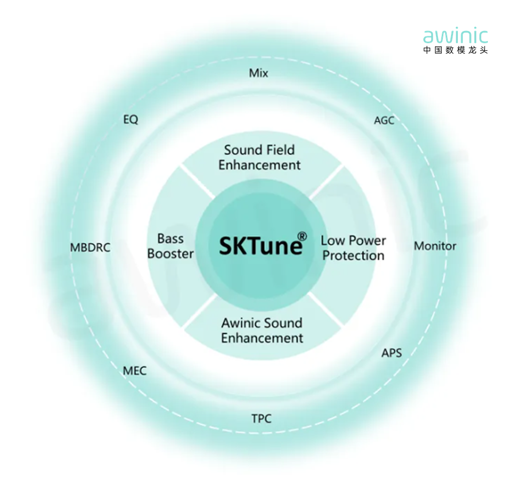【技术帖】艾为K类功放：智能家电的音频革新引擎