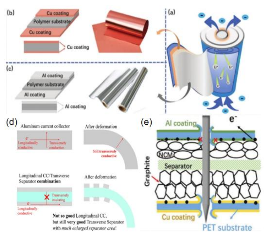 台阶仪在PET复合集流体铝层厚度与表面形貌分析中的应用