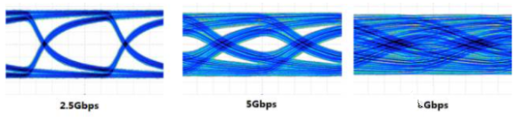 PCIe 3.0及信号完整性测试方法