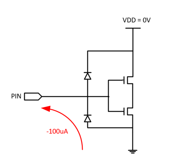超全的芯片测试原理讲解