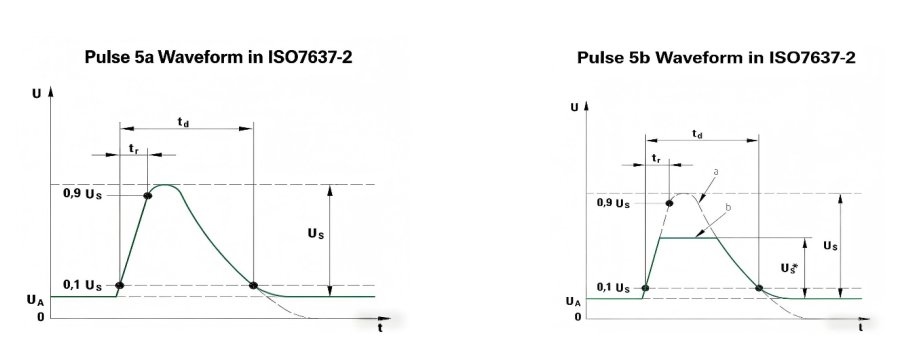 汽车抛负载（Load dump）标准与保护方案