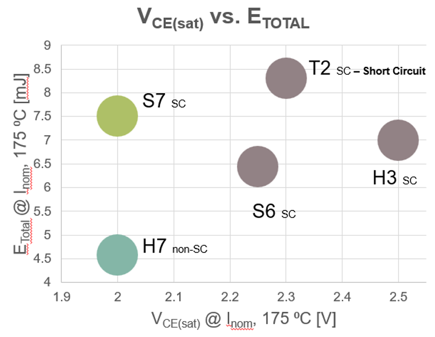 储能系统中功率器件的应用要点及输出能力分析
