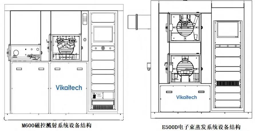 台阶仪应用丨电子束蒸镀与磁控溅射铝膜的厚度与均匀性对比研究