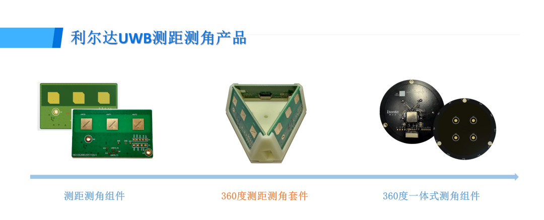 破解“人机共舞”难题，利尔达UWB方案为机器人赋予“空间直觉”