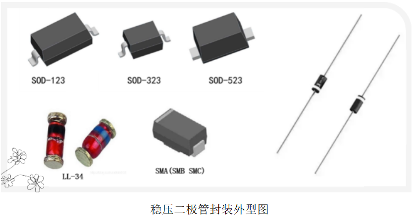 稳压管参数及选型知多少