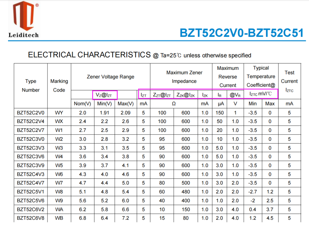 稳压管参数及选型知多少