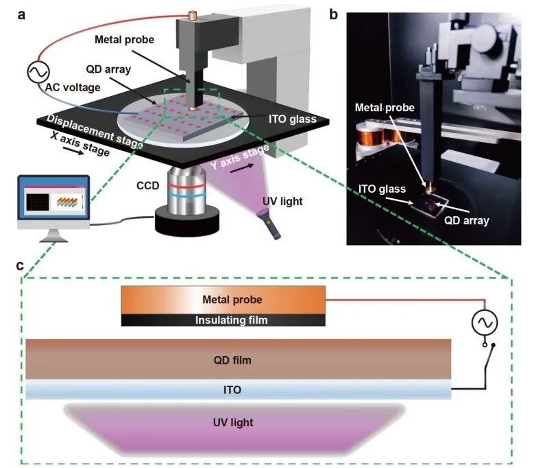 高压放大器ATA-7025在量子点薄膜的非接触无损原位检测中的应用