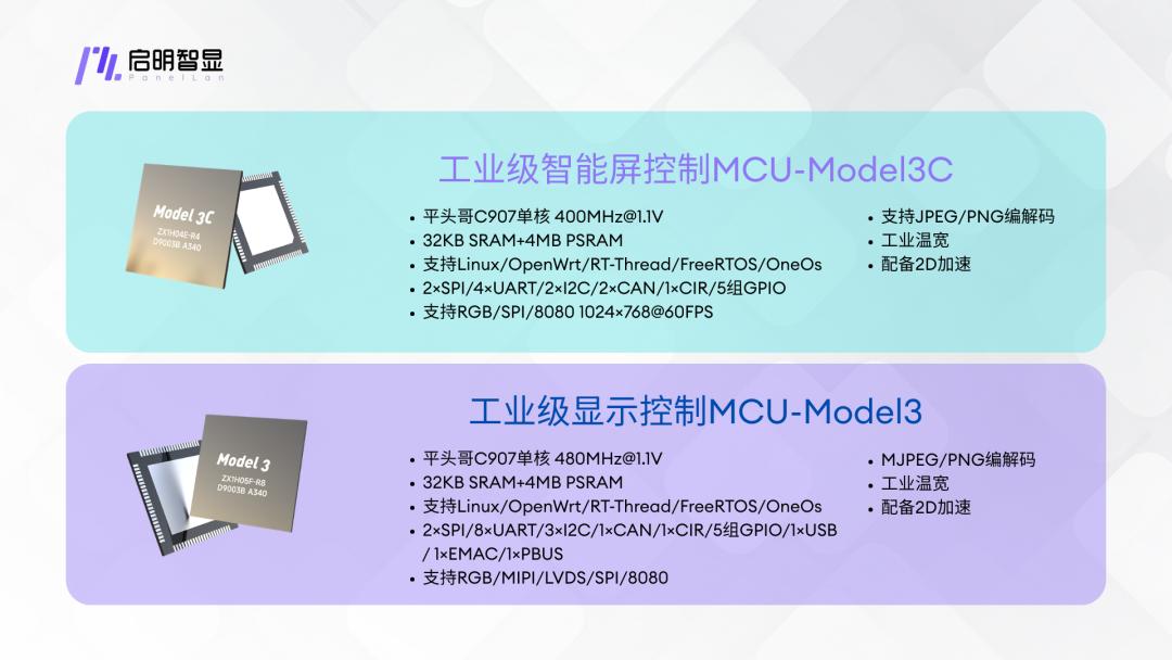 DDR狂涨不慌！启明智显Model3/Model3C HMI芯片携大容量PSRAM，帮你把硬件成本打下来