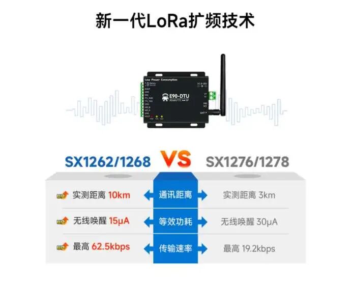 工业数传电台怎么选？5大选型技巧 + LoRa产品推荐