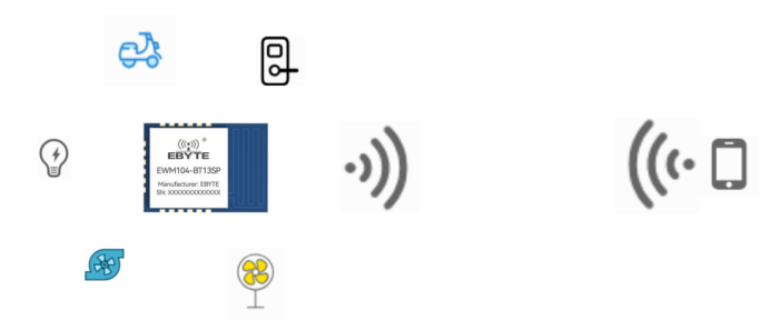 详细阅读:靠近即开,远离即关——蓝牙接近开关EWM104-BT13,让设备读懂你的距离 靠近即开,远离即关——蓝牙接近开关EWM104-BT13,让设备读懂你的距离