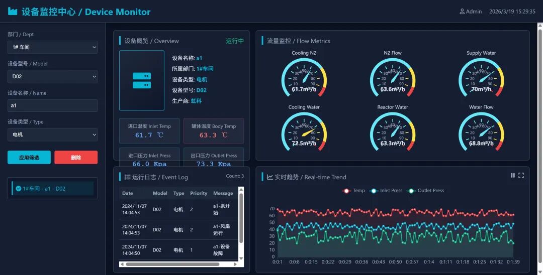 宏集案例 | 半导体工厂设备集控系统,基于Panorama E2 的现代化SCADA解决方案