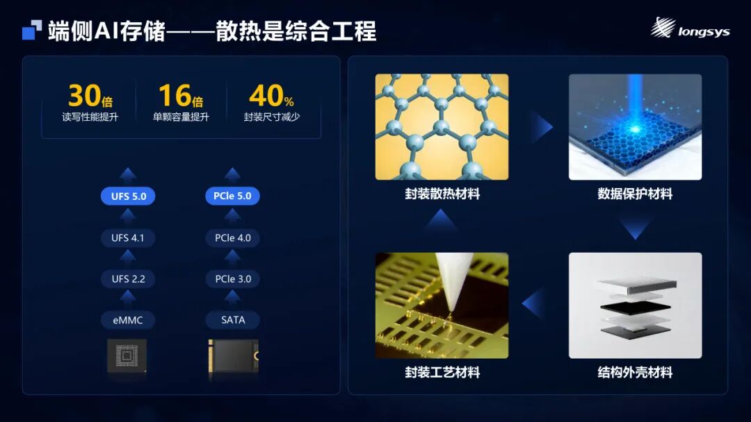 MemoryS 2026｜江波龙首发SPU及iSA，端侧AI存储创新布局八大看点分享