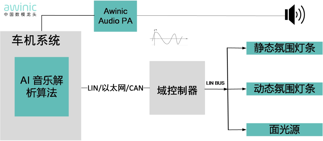 【新闻】ALE车展必看|艾为全场景车载氛围灯方案,用光影定义智能座舱新高度