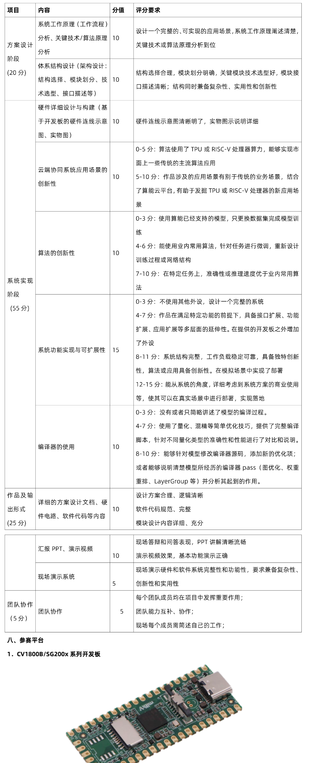 集创赛火热报名中|算能企业命题解析-基于TPU处理器的云边端协同智能应用创新设计