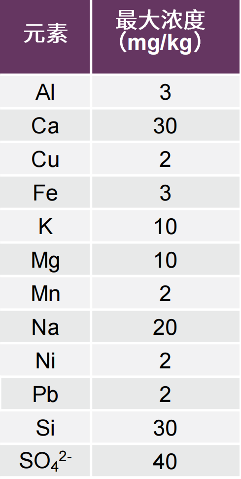 有锂行天下 | 使用Avio 550 Max ICP-OES分析电池级Li₂CO₃中的微量元素