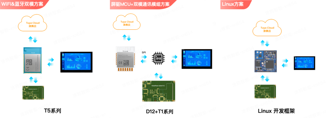 从“屏”出发：涂鸦显控一体化解决方案，重塑智能家电交互的“数字视窗”